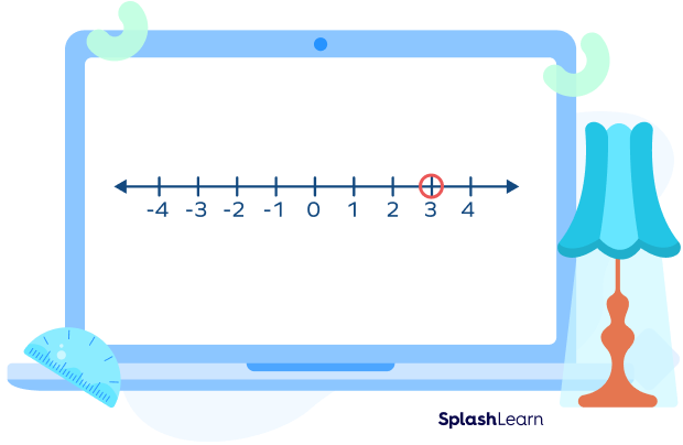 Number 3 marked on number line