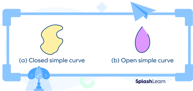 Open and closed simple curves