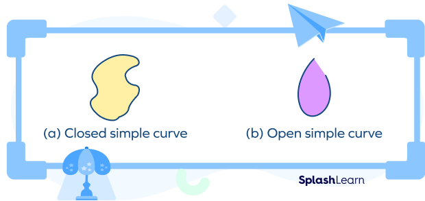 Open and closed simple curves