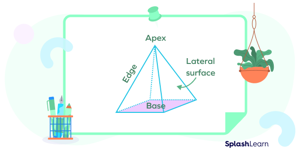 Parts of a Pyramid