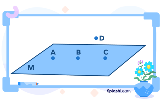 Points on and outside a plane