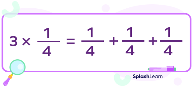 Repeated addition with fractions