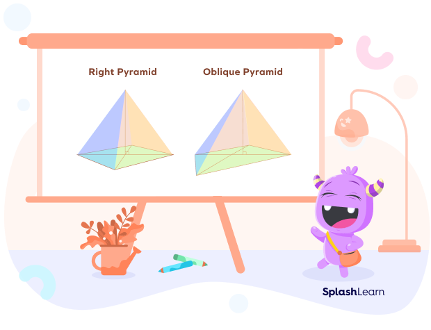 Right Pyramid and Oblique Pyramid