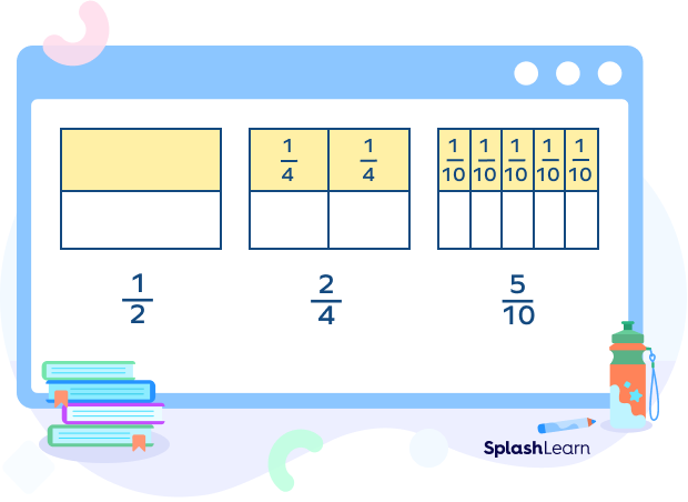 Same mathematical value of equivalent fractions