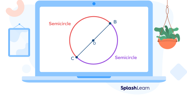 Semicircular arcs