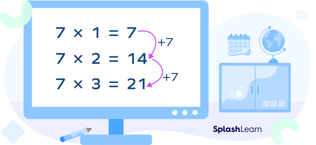 solved example of times tables 