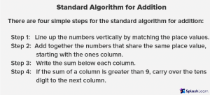 What is an Algorithm in Math? Definition, Properties, Examples