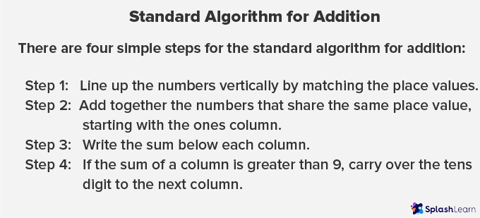 standard algorithm for addition