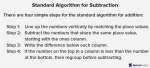 What is an Algorithm in Math? Definition, Properties, Examples