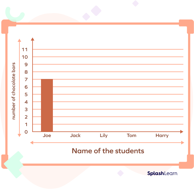 steps for drawing a vertical bar graph