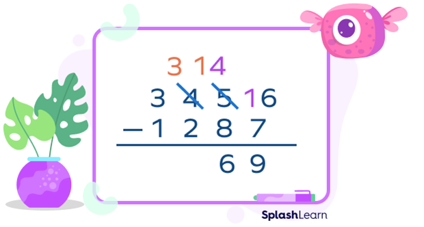 Subtracting the Tens Place