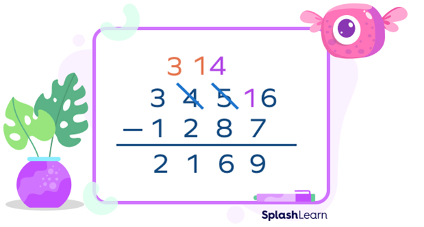 Subtracting the Thousands Place