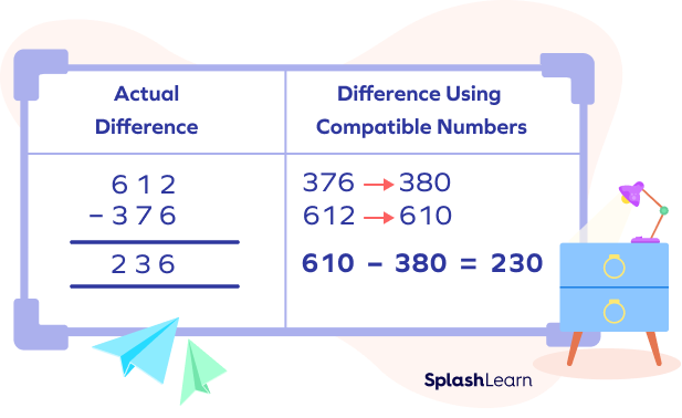 Subtracting using compatible numbers