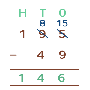 Subtraction with regrouping solved example