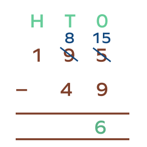 Subtraction with regrouping steps