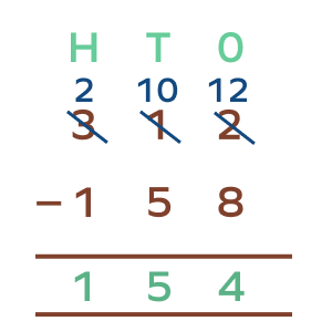 Subtraction with regrouping with three-digit numbers