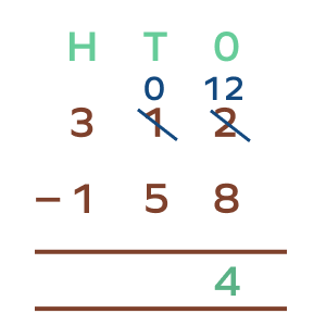 Subtraction with regrouping with three-digit numbers