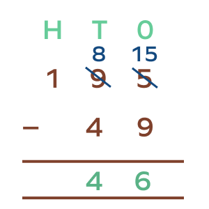 Subtraction with regrouping word problem