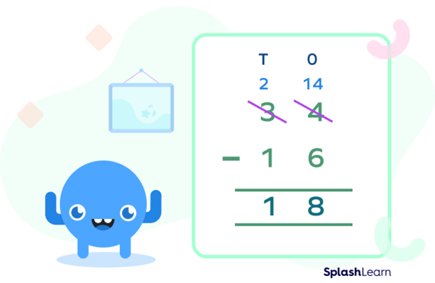 Subtraction with regrouping