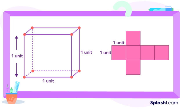 Surface area of a unit cube