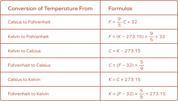 Temperature unit conversion formulas