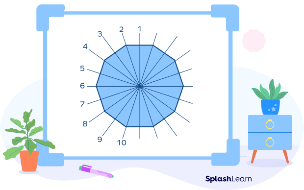 The number of lines of symmetry in a regular decagon