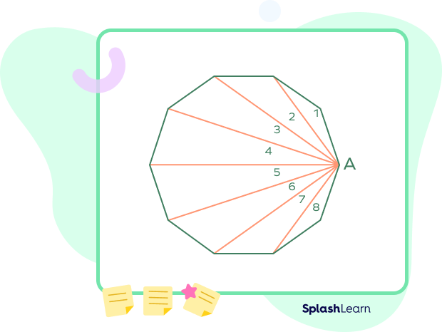 The number of triangles in a decagon