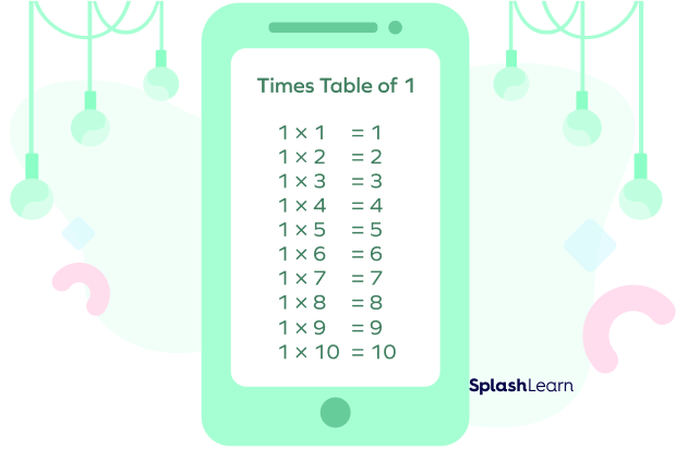 Times Table of 1