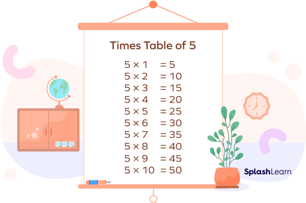 Times Table of 5