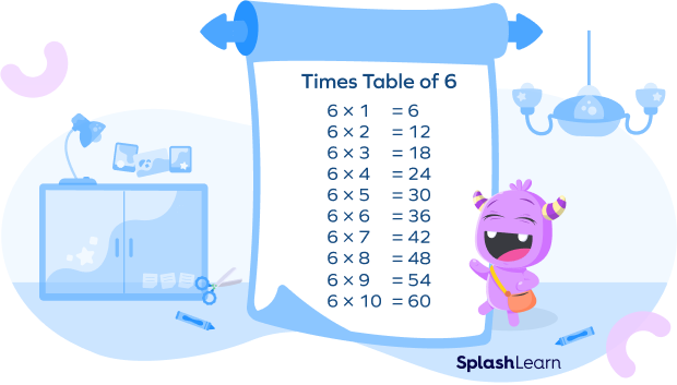 Times Table of 6
