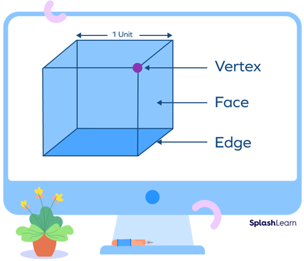 Unit cube