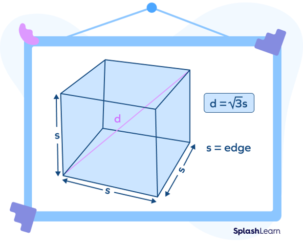 Unit cube