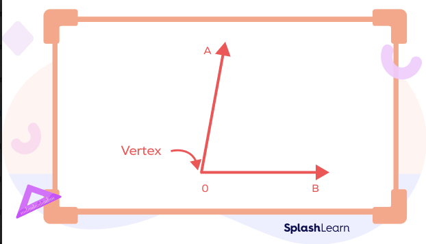 Vertex of an Angle