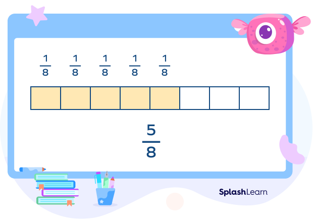 Visual representation of breaking a fraction into unit fractions