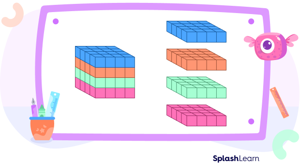 Volume of cube with unit cubes.