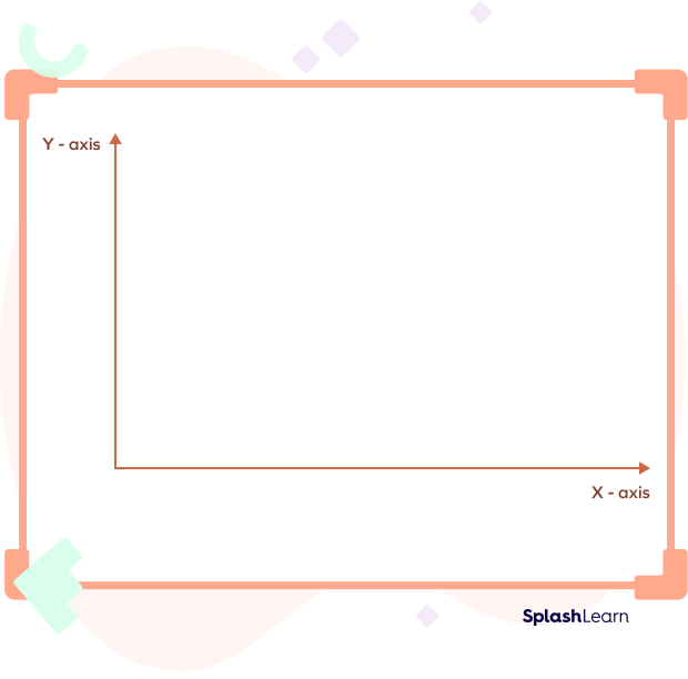 X-axis and Y-axis