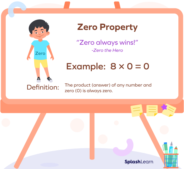 Zero property of multiplication