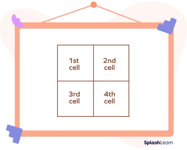 2 digit × 2 digit multiplication