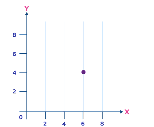 X-Coordinate &#8211; Definition, Facts, Examples, Practice Problems