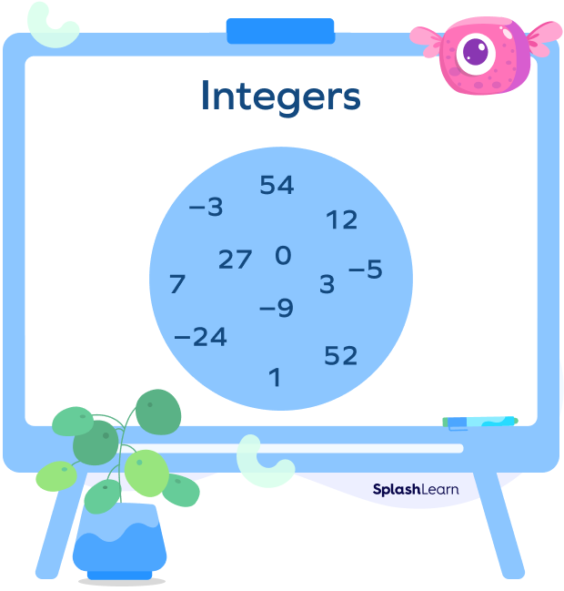 Integers