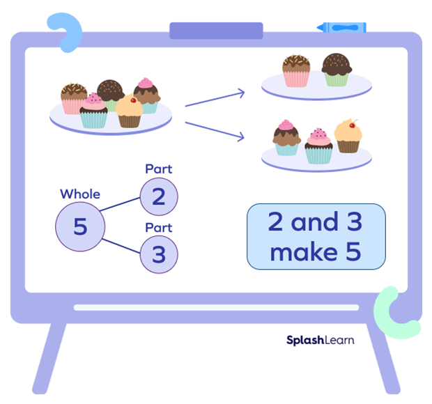 abstract step to teach number bonds