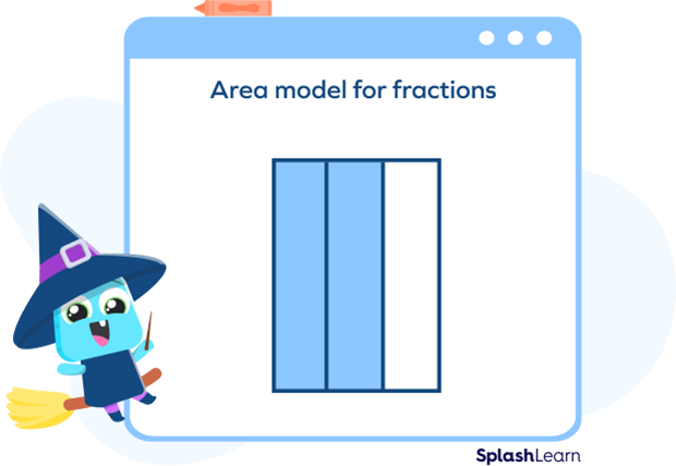 Area model for fractions