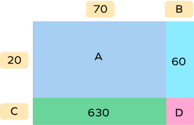 Area model for missing number