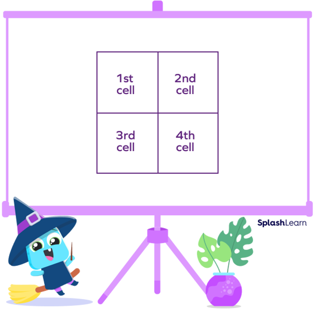 Area model for multiplication of decimals