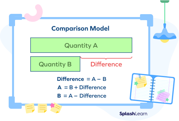 Comparison model