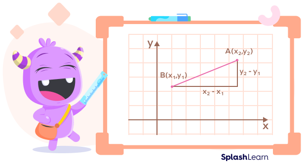 Derivation of distance formula  