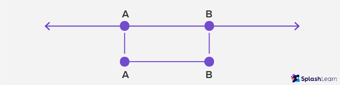 Diagram B represents a line