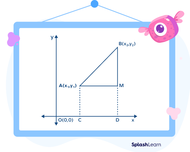 Distance between two points using distance formula