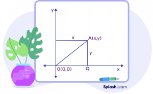 Distance Between Two Points - Definition, Formula, Examples