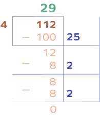 Dividing 112 by 4 using partial quotients